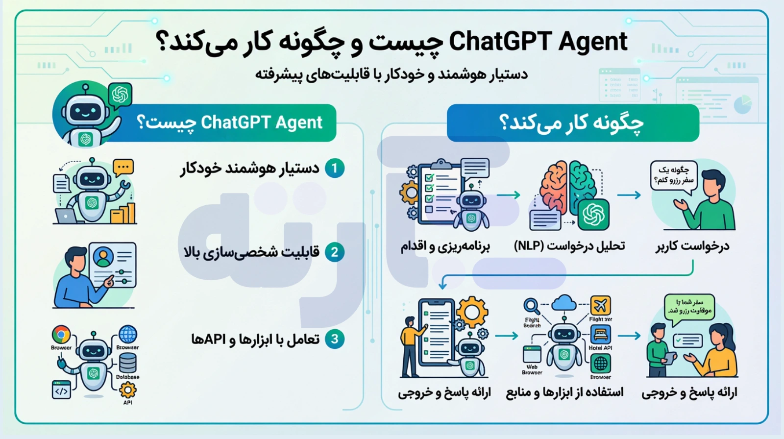 ChatGPT Agent چیست و چگونه کار می‌کند؟